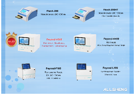 ELISA Main Experimental Methods