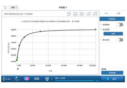 How to Use Feyond-A300 for Quantitative Detection of Pyrophosphate
