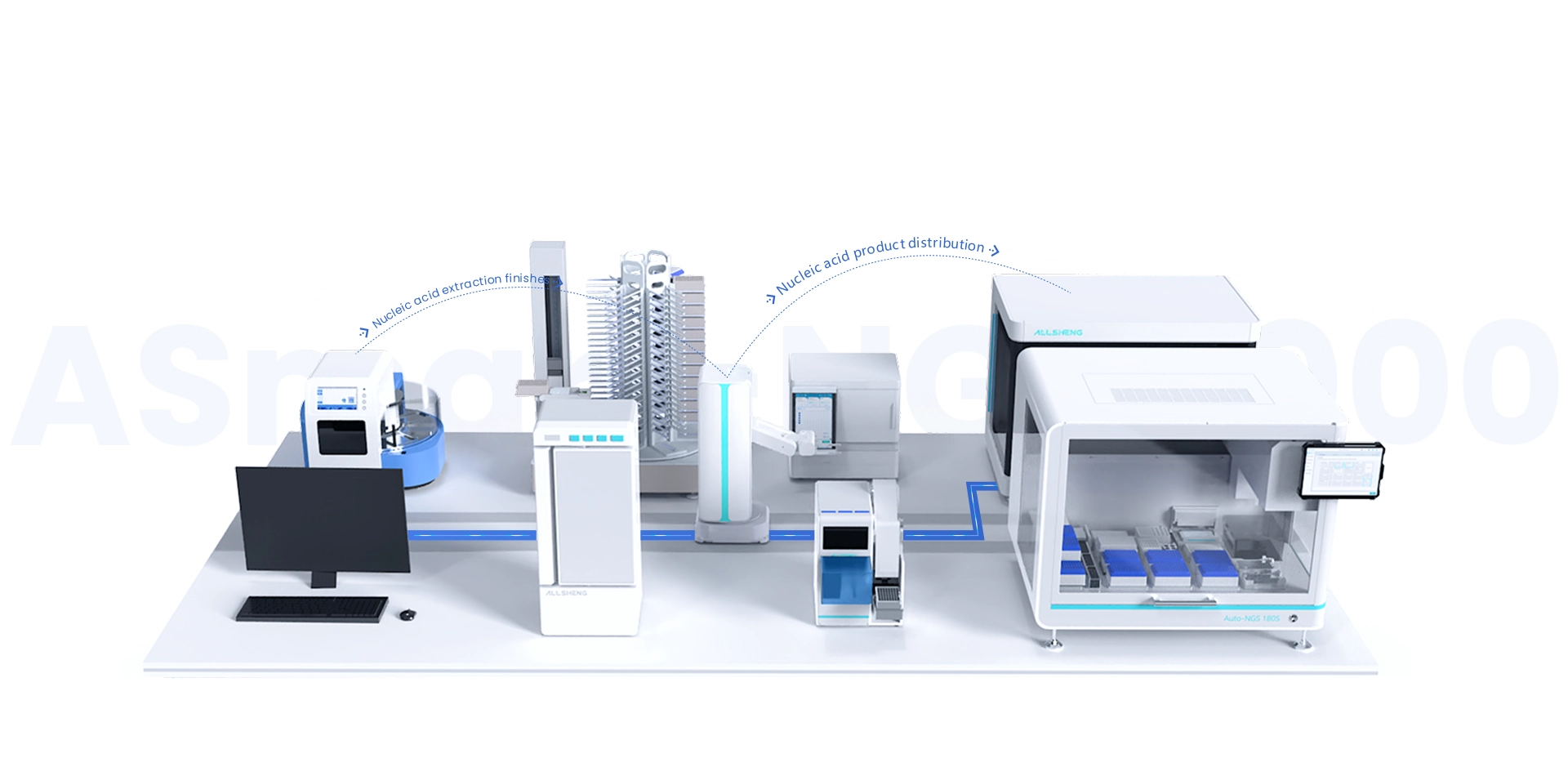 Nucleic Acid Purification System